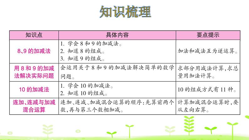 一年级上册数学课件-三加与减（一）整理和复习 (共17张PPT)北师大版03