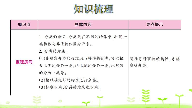 一年级上册数学课件-四分类 整理和复习 (共12张PPT)北师大版02