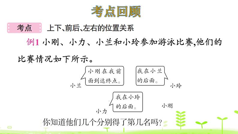 一年级上册数学课件-五位置与顺序 整理和复习 (共16张PPT)  北师大版04