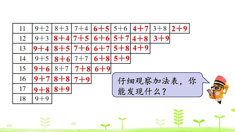 一年级上册数学课件-7.7 做个加法表 (共16张PPT)北师大版第5页