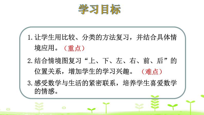 一年级上册数学课件-总复习 图形与几何  统计与概率 (共17张PPT)北师大版第2页