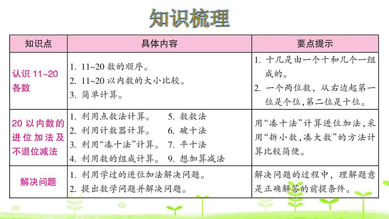 一年级上册数学课件-整理和复习 (共19张PPT)北师大版02