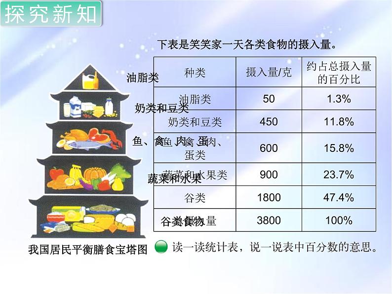 六年级上册数学课件-5.1 扇形统计图（6）-北师大版第6页