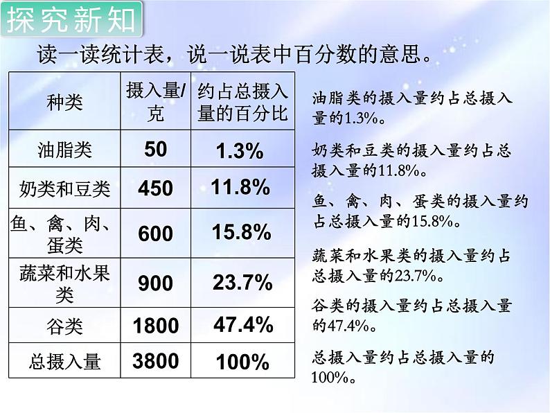 六年级上册数学课件-5.1 扇形统计图（6）-北师大版第7页