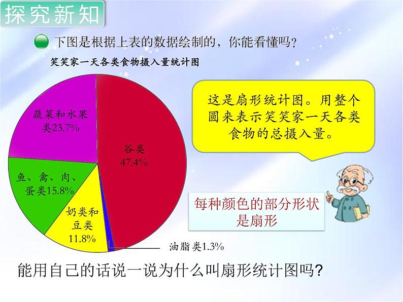 六年级上册数学课件-5.1 扇形统计图（6）-北师大版第8页