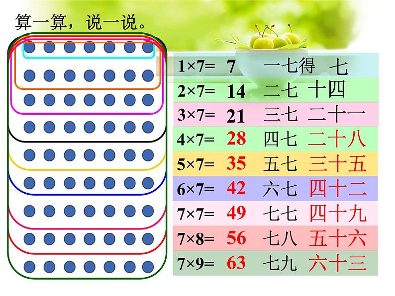 二年级上册数学课件-19《7、8、9的乘法口诀》 浙教版(共14张PPT)第3页