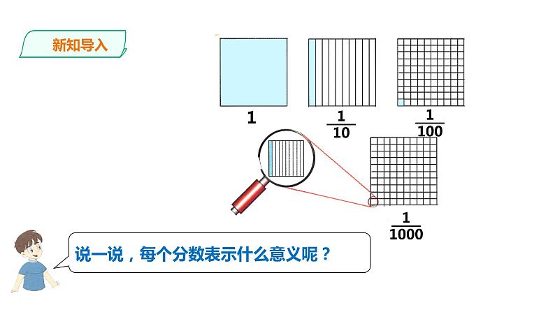 五年级上册数学课件-1.1分母是10、100、1000的分数 课件PPT03