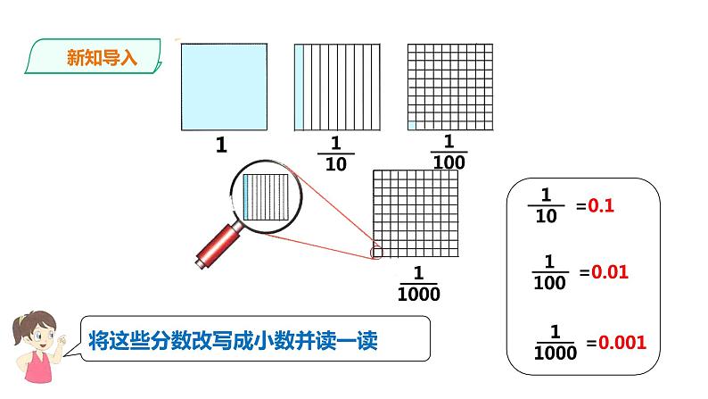 五年级上册数学课件-1.1分母是10、100、1000的分数 课件PPT04