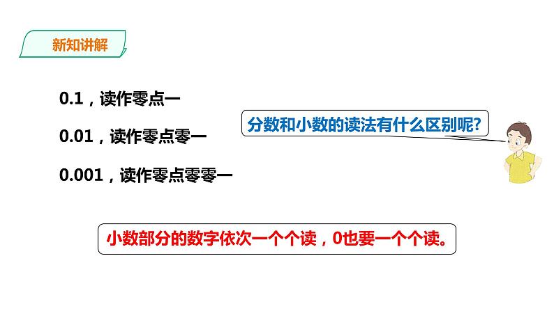 五年级上册数学课件-1.1分母是10、100、1000的分数 课件PPT05