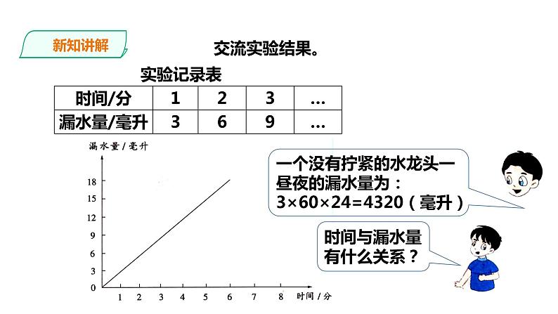 六年级上册数学课件-25节约用水 浙教版(共17张PPT)07