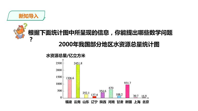 六年级上册数学课件-23中国水资源 浙教版(共20张PPT)03