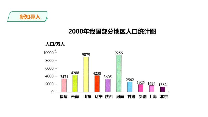 六年级上册数学课件-23中国水资源 浙教版(共20张PPT)04