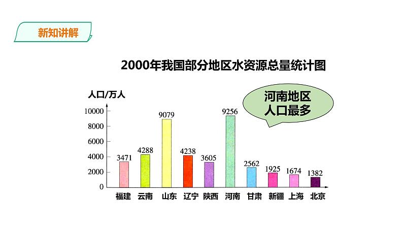 六年级上册数学课件-23中国水资源 浙教版(共20张PPT)06