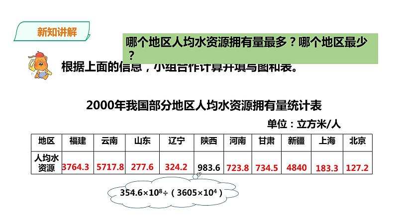 六年级上册数学课件-23中国水资源 浙教版(共20张PPT)08