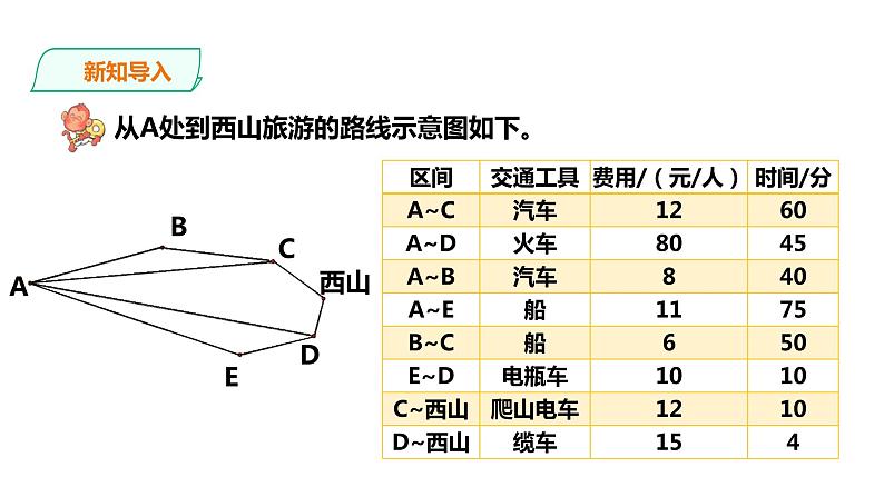 五年级上册数学课件-3.10《方案设计（1）》 课件PPT04