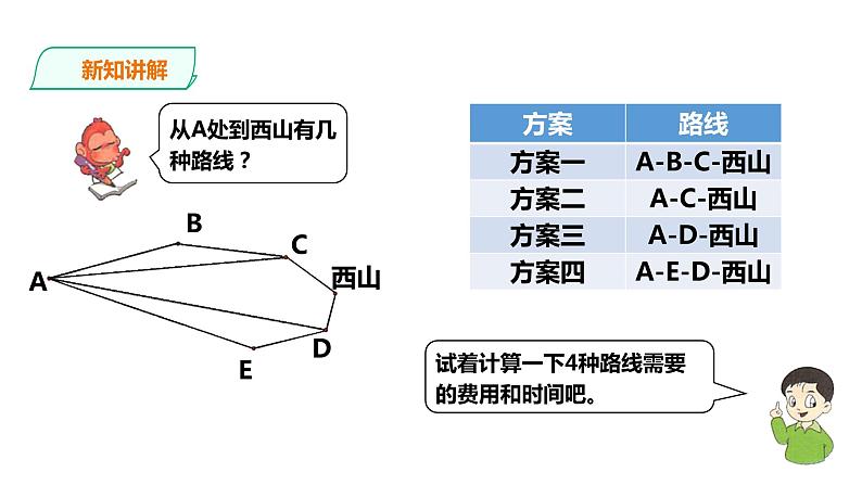 五年级上册数学课件-3.10《方案设计（1）》 课件PPT07