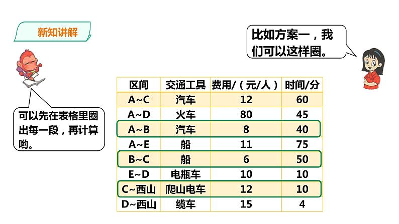 五年级上册数学课件-3.10《方案设计（1）》 课件PPT08