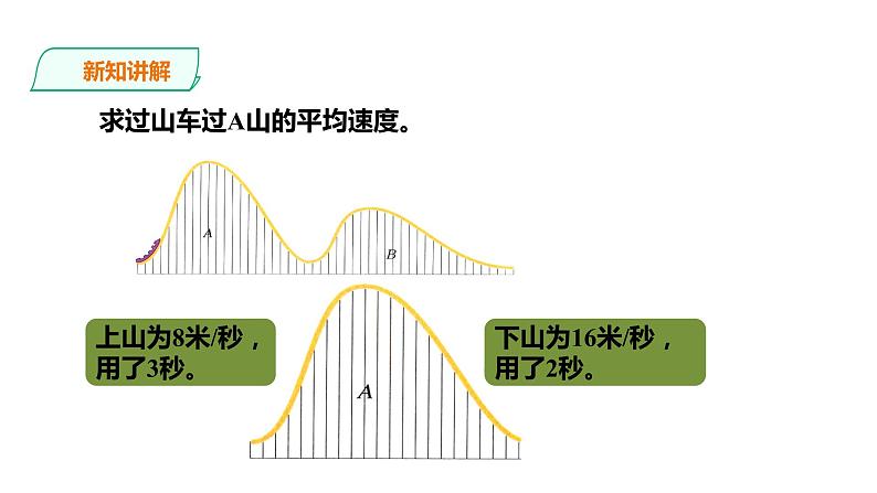 五年级上册数学课件-3.11游乐场里的过山车 浙教版(共26张PPT)第5页