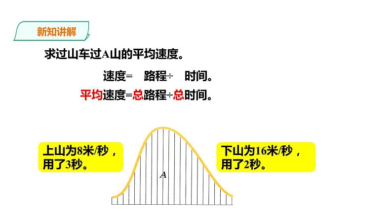 五年级上册数学课件-3.11游乐场里的过山车 浙教版(共26张PPT)第7页