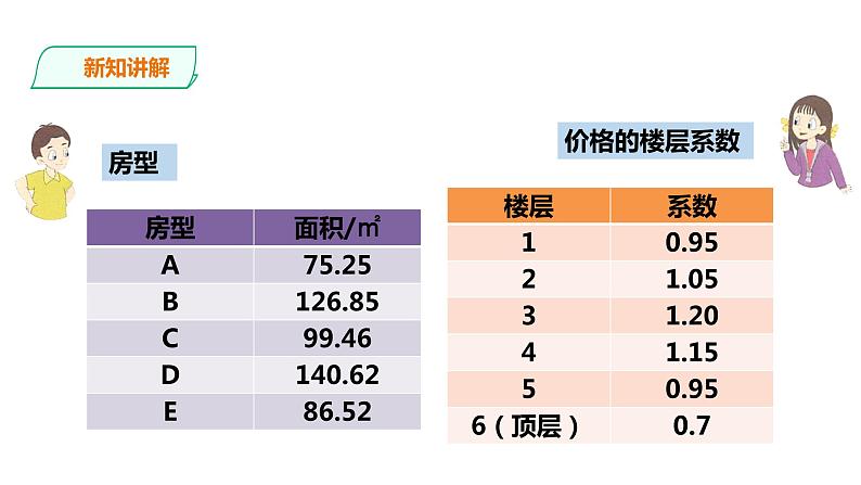 五年级上册数学课件-5.24《选购住房》 浙教版(共20张PPT)第4页