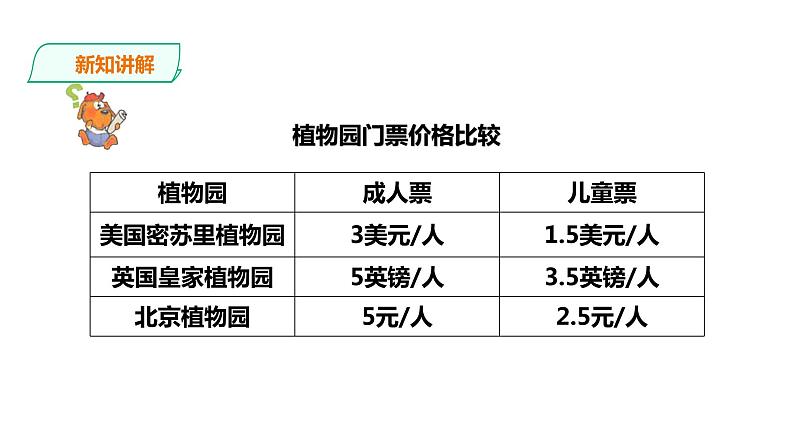 五年级上册数学课件-5.20《积与商的近似值》 浙教版(共20张PPT)第4页