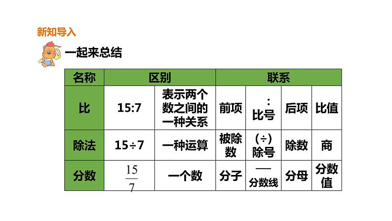 六年级上册数学课件-3比的基本性质 浙教版(共21张PPT)第3页