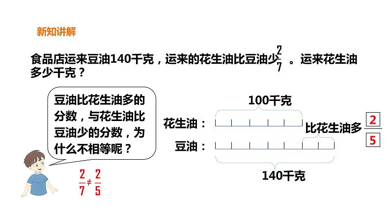 六年级上册数学课件-12应用问题（二）（2） 浙教版(共22张PPT)07