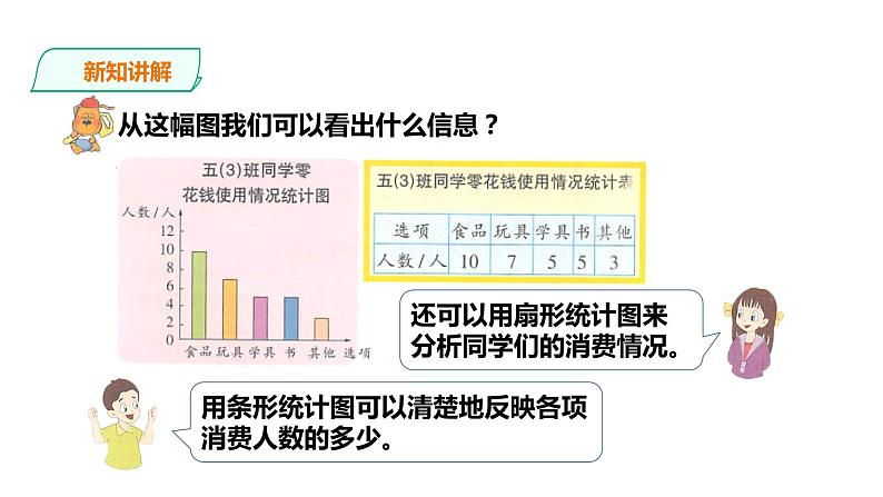 六年级上册数学课件-19扇形统计图 浙教版(共18张PPT)04