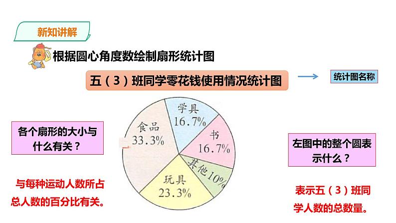 六年级上册数学课件-19扇形统计图 浙教版(共18张PPT)07