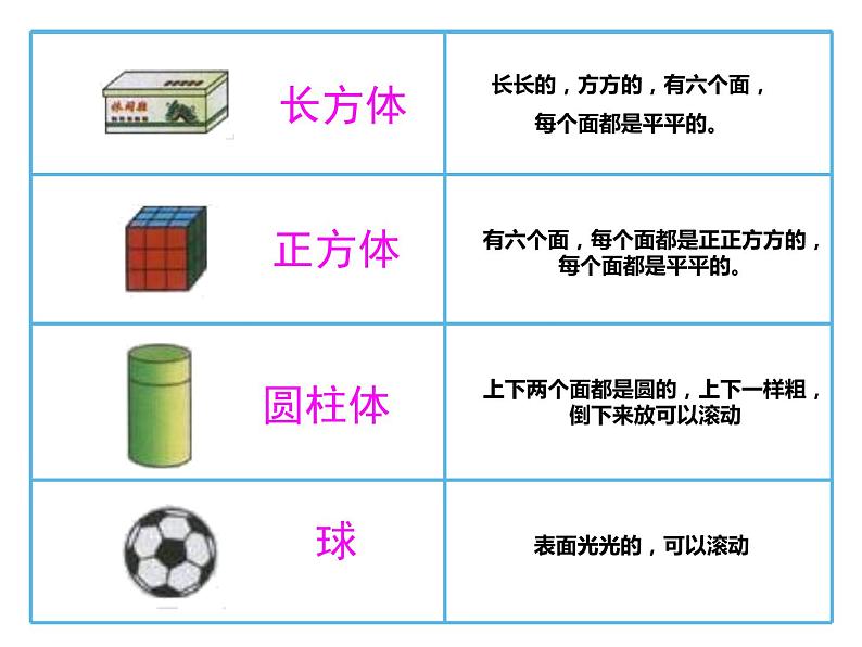 3.2 认识图形（课件）-2021-2022学年数学一年级上册-西师大版第3页