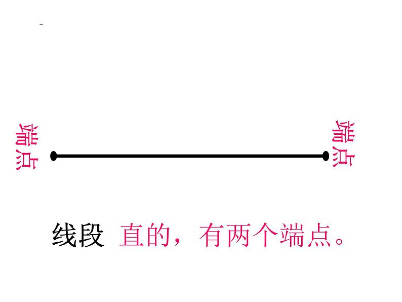 3.1 线段、直线和射线（课件）-2021-2022学年数学四年级上册-西师大版第3页