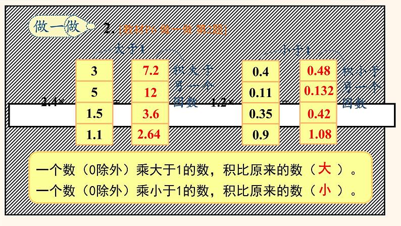 第4课时 小数乘小数（2）课件PPT08