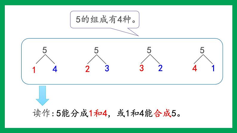 2021-2022学年小学数学人教版一年级上册 3 1-5的认识和加减法 3.6 5的组成 课件05