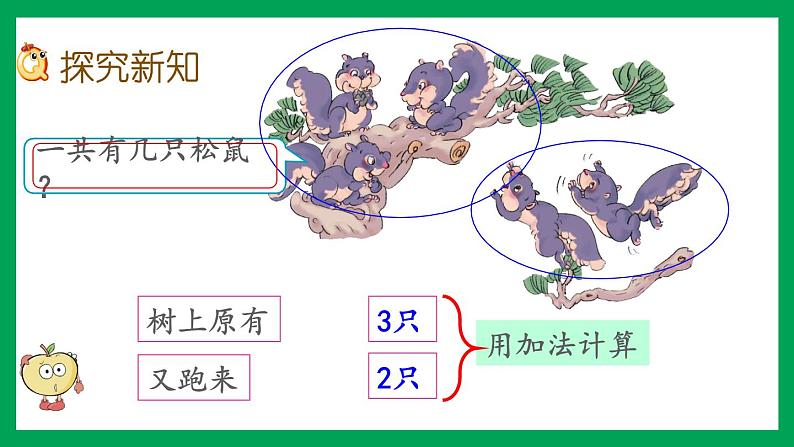 2021-2022学年小学数学人教版一年级上册 3 1-5的认识和加减法 3.9 5以内数的加法 课件03