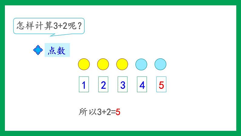 2021-2022学年小学数学人教版一年级上册 3 1-5的认识和加减法 3.9 5以内数的加法 课件05