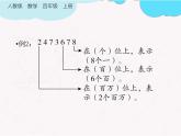 人教版四年级数学上册第一单元知识点归纳复习课件