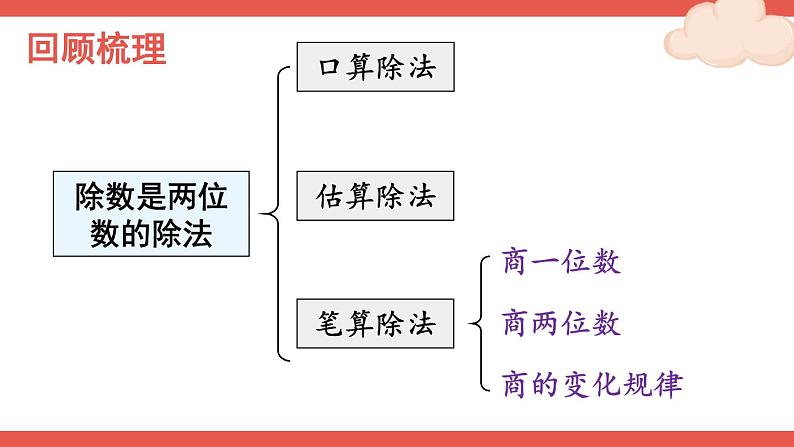 整理和复习（1）第2页