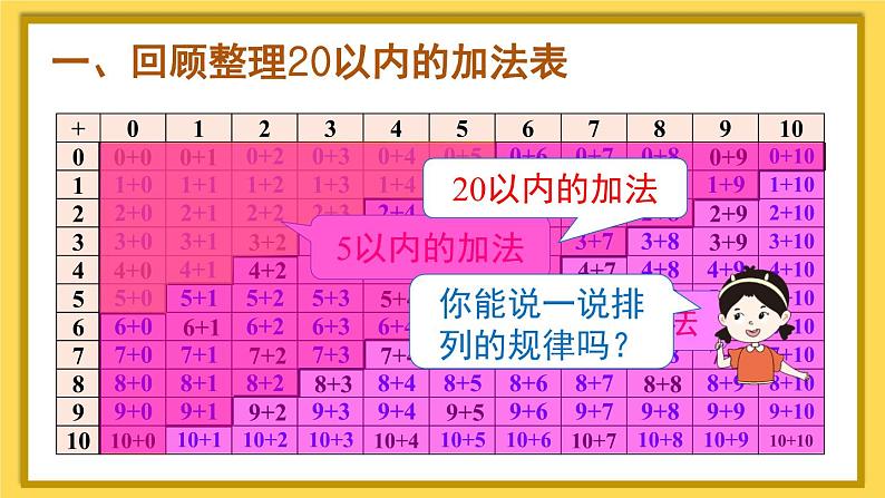 人教版数学一年级上册第九单元《第2课时 20以内的加减法》课件02