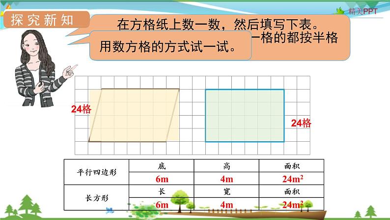 人教版 五年级上册 数学 6.1 平行四边形的面积（优质）课件PPT04