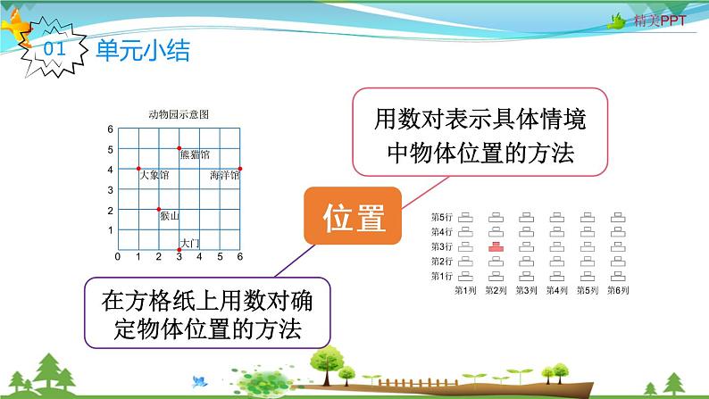 人教版 五年级上册 数学 2.3整理和复习 教学课件（优质）第2页