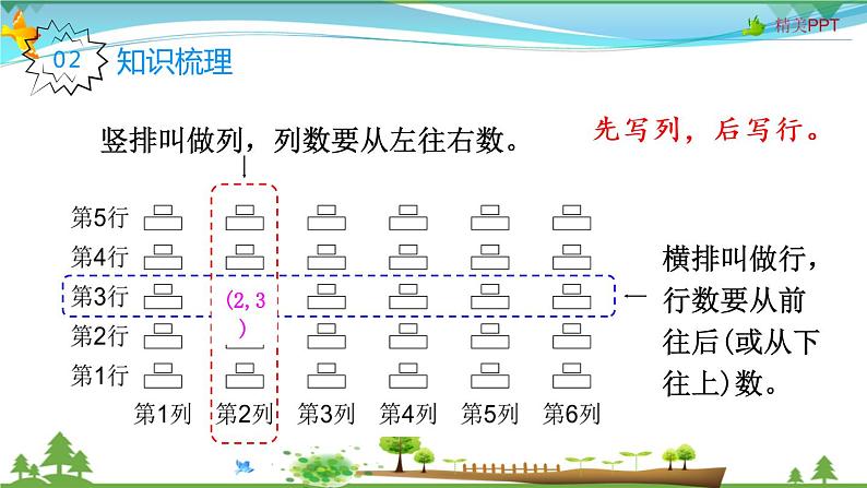 人教版 五年级上册 数学 2.3整理和复习 教学课件（优质）第3页