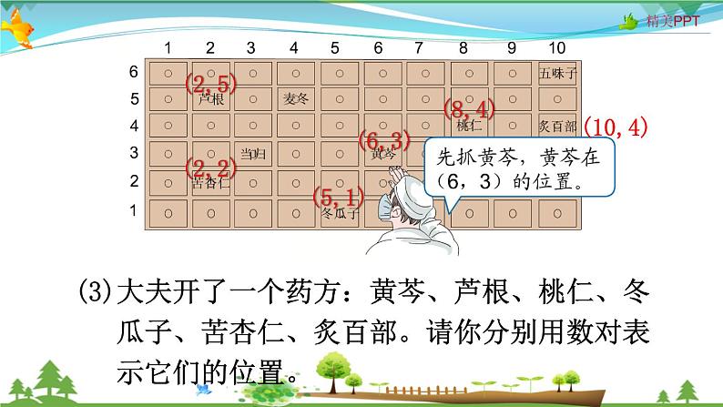 人教版 五年级上册 数学 2.3整理和复习 教学课件（优质）第6页