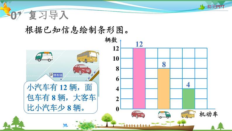 人教版 四年级上册 数学 7.3 条形统计图(1格表示多个数量) 教学课件（优质）第2页