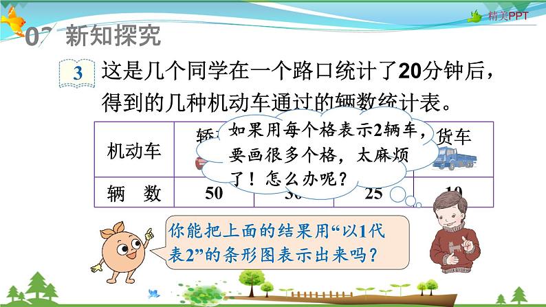 人教版 四年级上册 数学 7.3 条形统计图(1格表示多个数量) 教学课件（优质）第3页