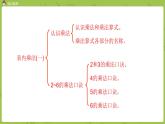 數(shù)學(xué)冀教二（上）第3單元：表內(nèi)乘法(一) 課時7課件PPT