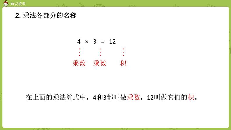 数学冀教二（上）第3单元：表内乘法(一) 课时7课件PPT04