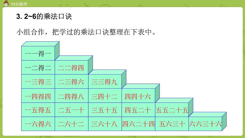 数学冀教二（上）第3单元：表内乘法(一) 课时7课件PPT05