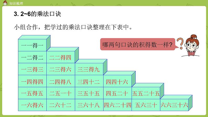 数学冀教二（上）第3单元：表内乘法(一) 课时7课件PPT06