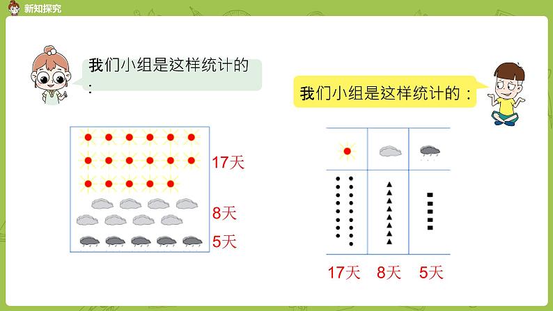 数学冀教二（上）第6单元：象形统计图和统计表 课时2课件PPT05