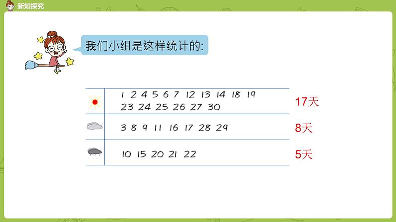 数学冀教二（上）第6单元：象形统计图和统计表 课时2课件PPT06